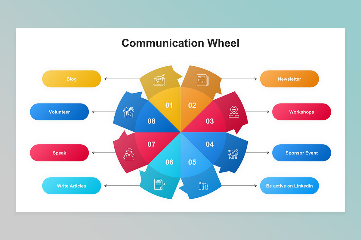 Communication Problem Wheel Communication Wheel PowerPoint Presentation Template | Nulivo Market