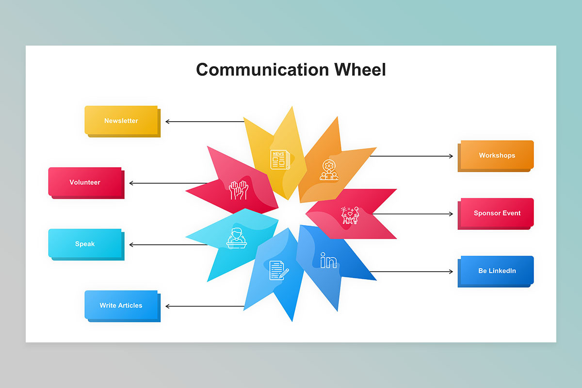 Communication Problem Wheel Communication Wheel Keynote Presentation Template | Nulivo Market