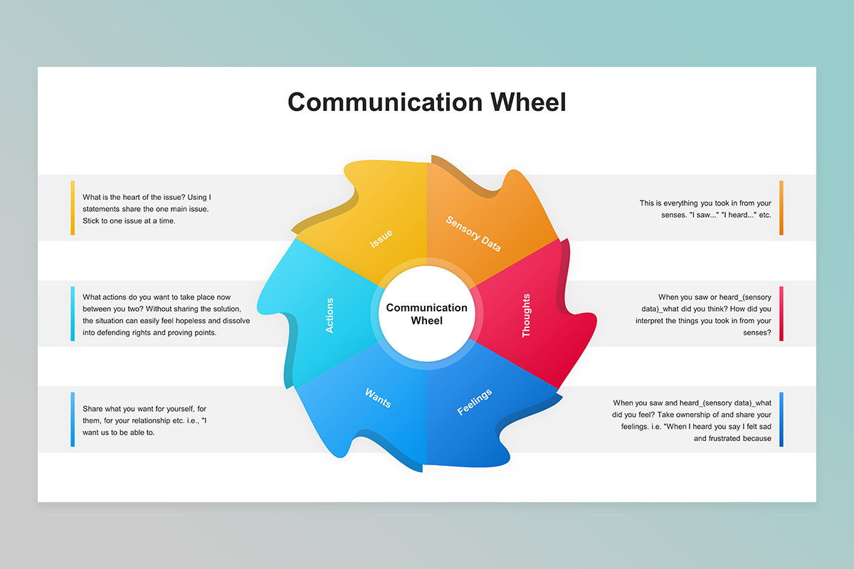 Communication Problem Wheel Communication Wheel Keynote Presentation Template | Nulivo Market
