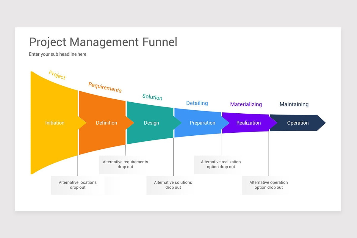 Project Management Funnel PowerPoint Template | Nulivo Market