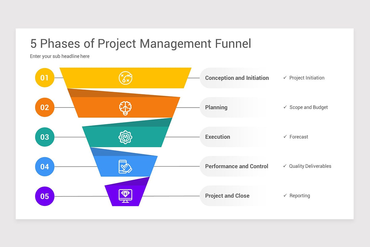 Project Management Funnel PowerPoint Template | Nulivo Market
