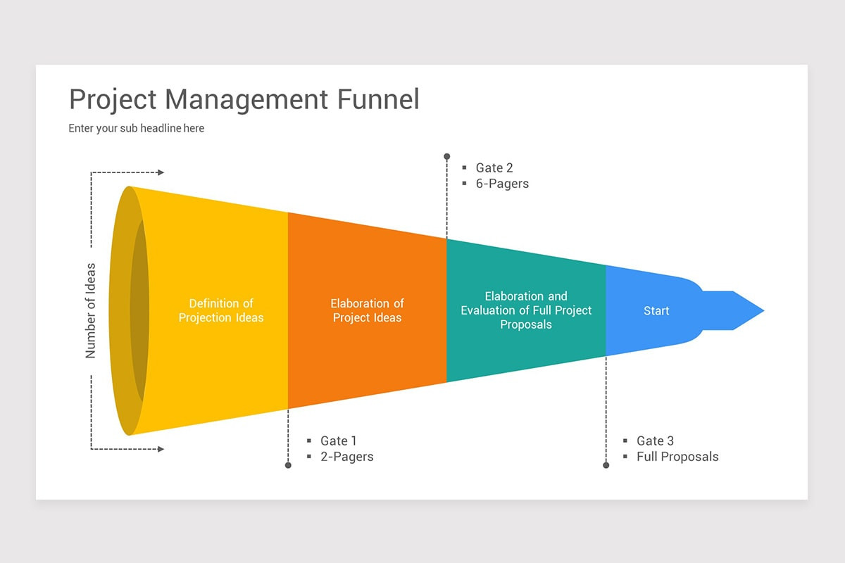 Project Management Funnel PowerPoint Template | Nulivo Market