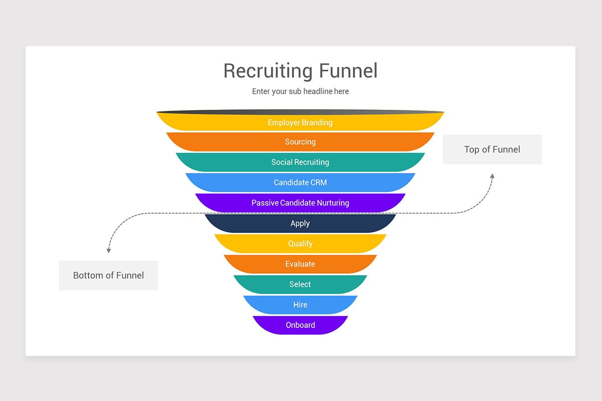 Drawdown Funnel Blank Funnel Diagram
