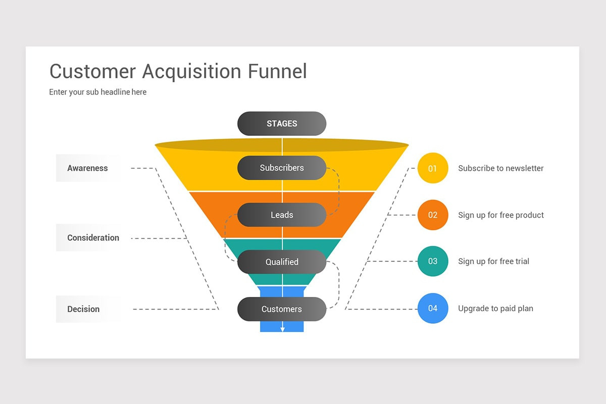Customer Acquisition Funnel PowerPoint Template Nulivo Market Customer Acquisition Funnel PowerPoint Template Nulivo Market