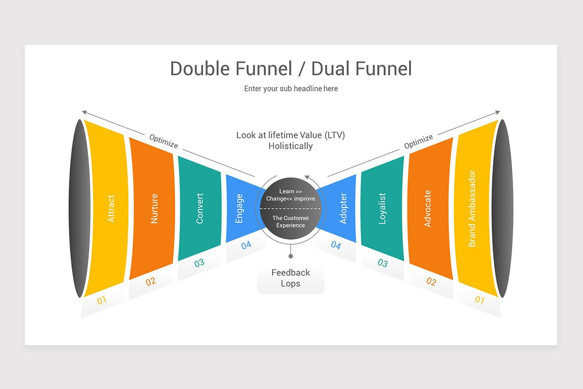 Double Funnel Google Slides Template Nulivo Market