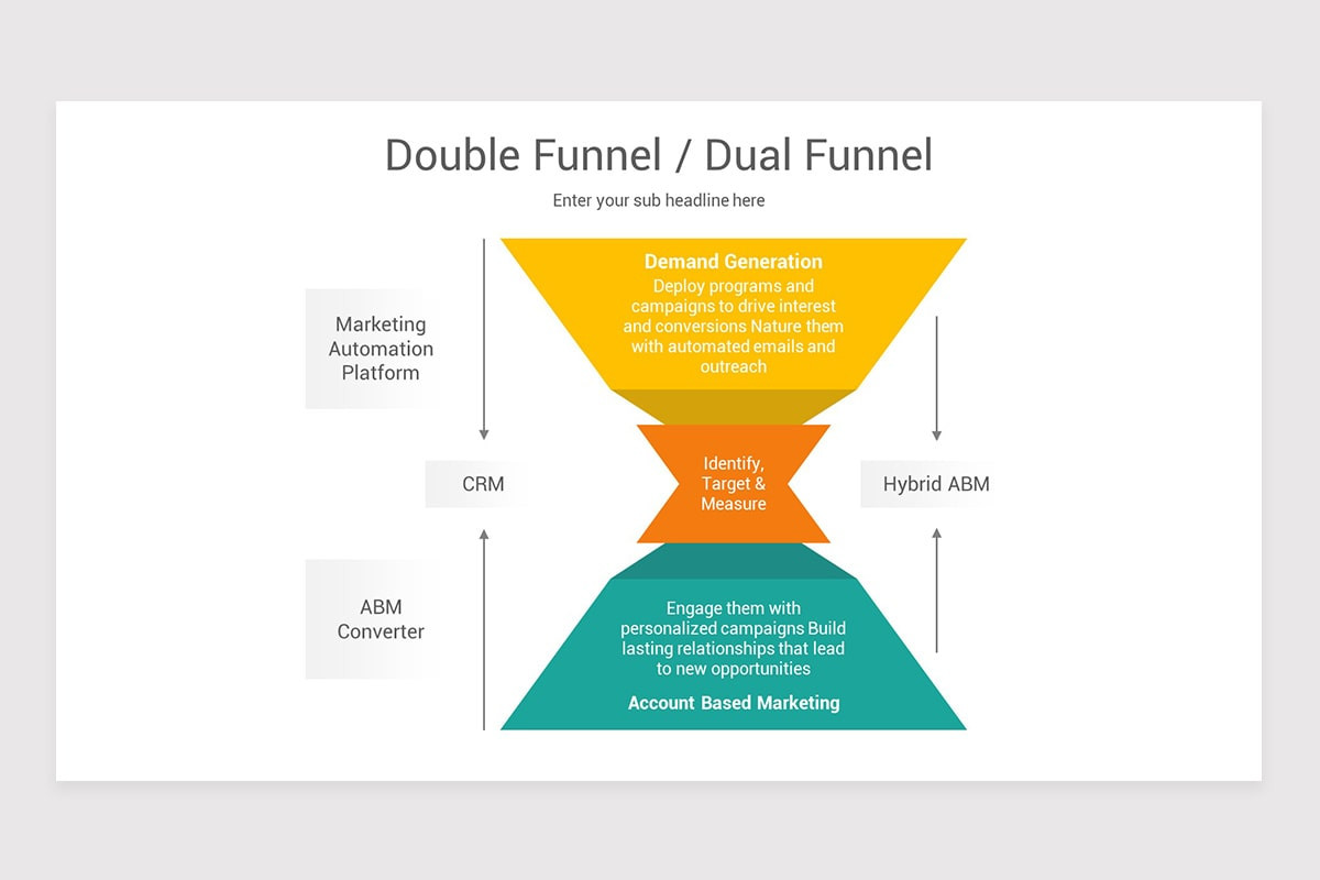 Double Funnel Google Slides Template | Nulivo Market