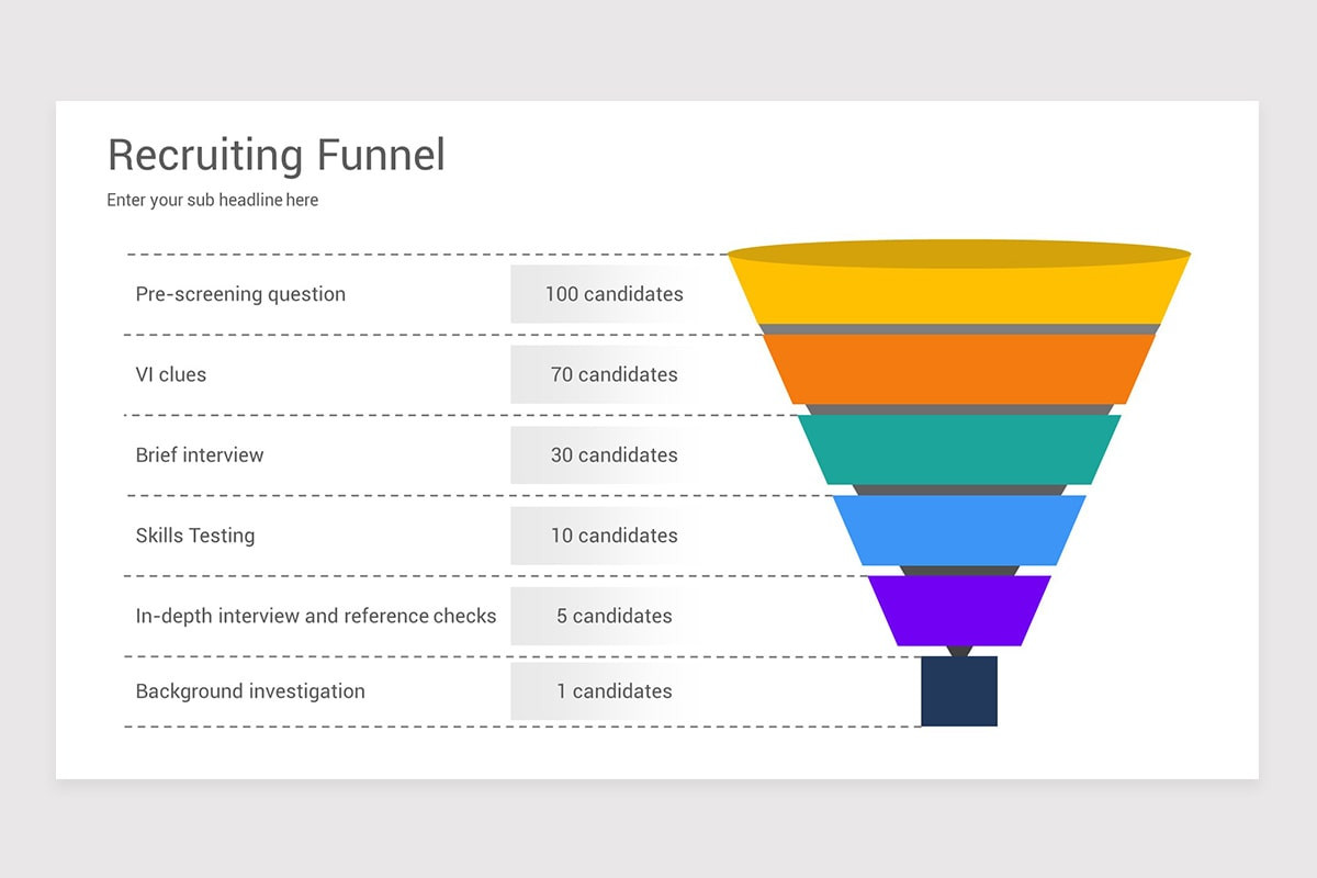 Recruiting Funnel Google Slides Template Nulivo Market