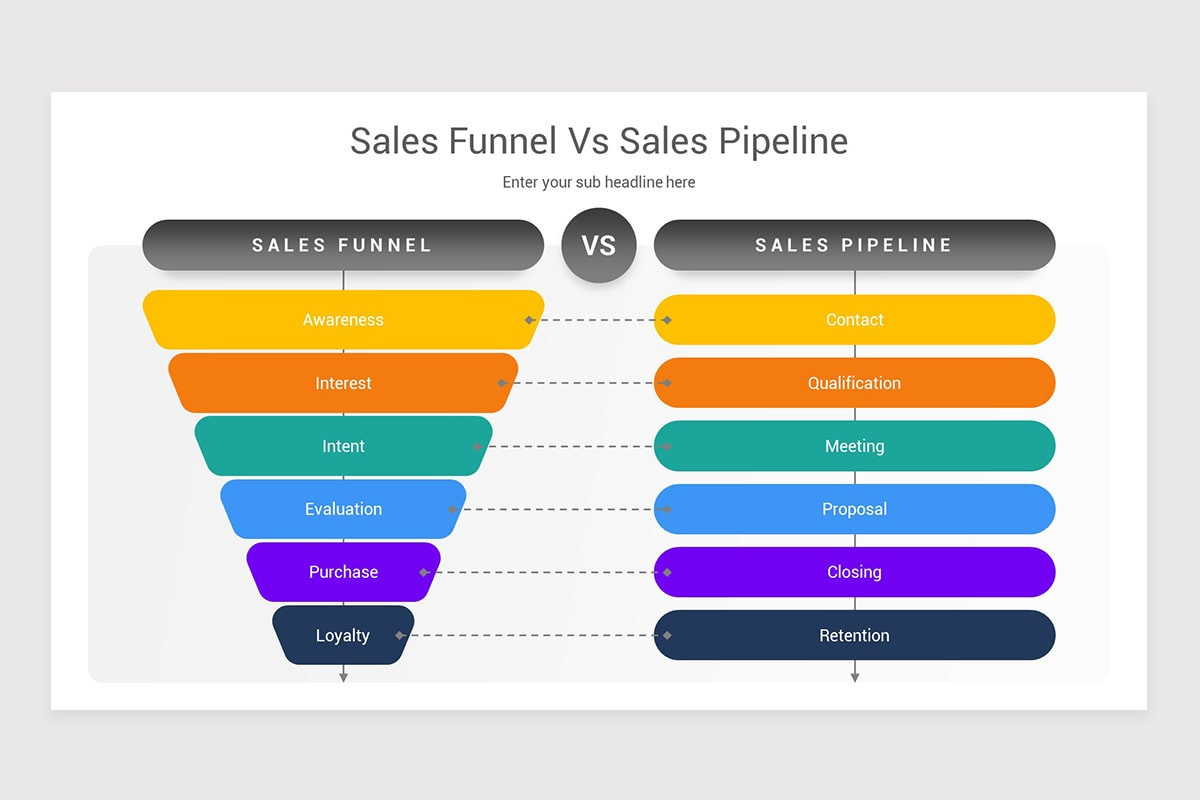 Sales Funnel Vs Sales Pipeline PowerPoint Template Nulivo Market