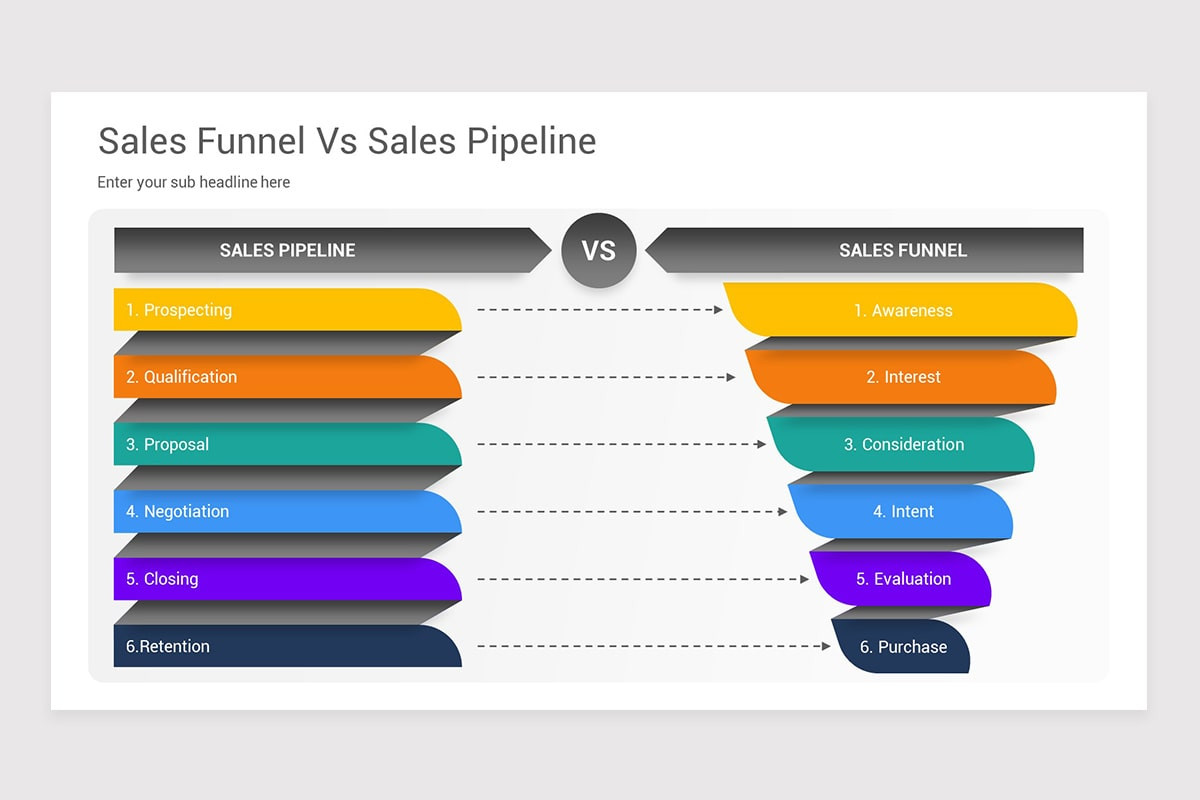Sales Funnel Vs Sales Pipeline PowerPoint Template | Nulivo Market