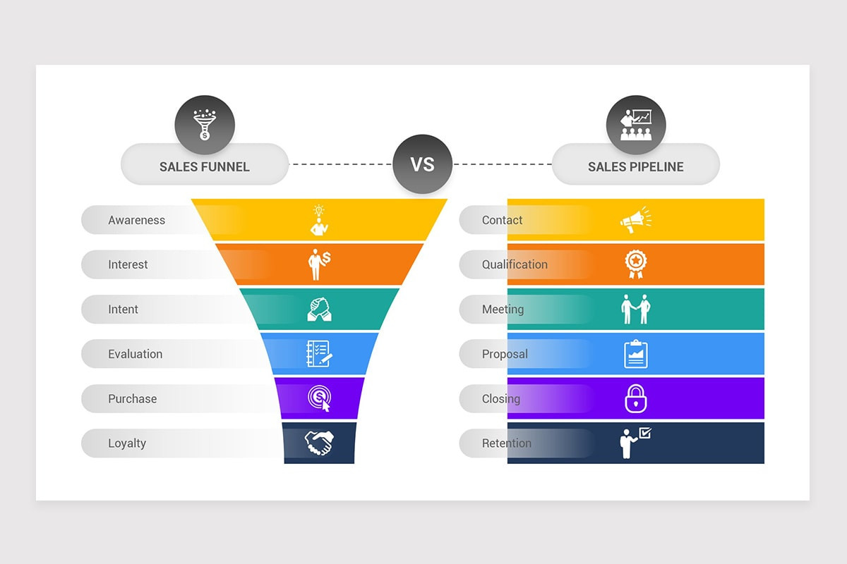Sales Funnel Vs Sales Pipeline PowerPoint Template | Nulivo Market