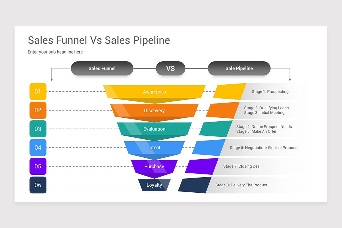 Sales Funnel Vs Sales Pipeline PowerPoint Template | Nulivo Market