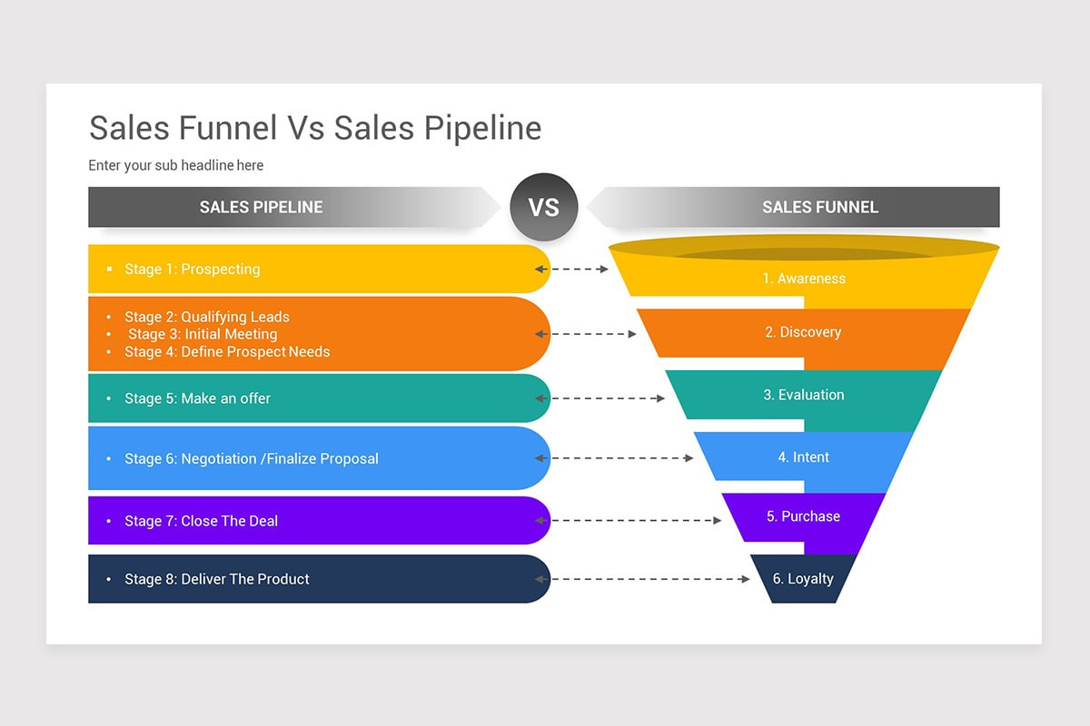 Sales Funnel Vs Sales Pipeline PowerPoint Template Nulivo Market Sales Funnel Vs Sales Pipeline PowerPoint Template Nulivo Market