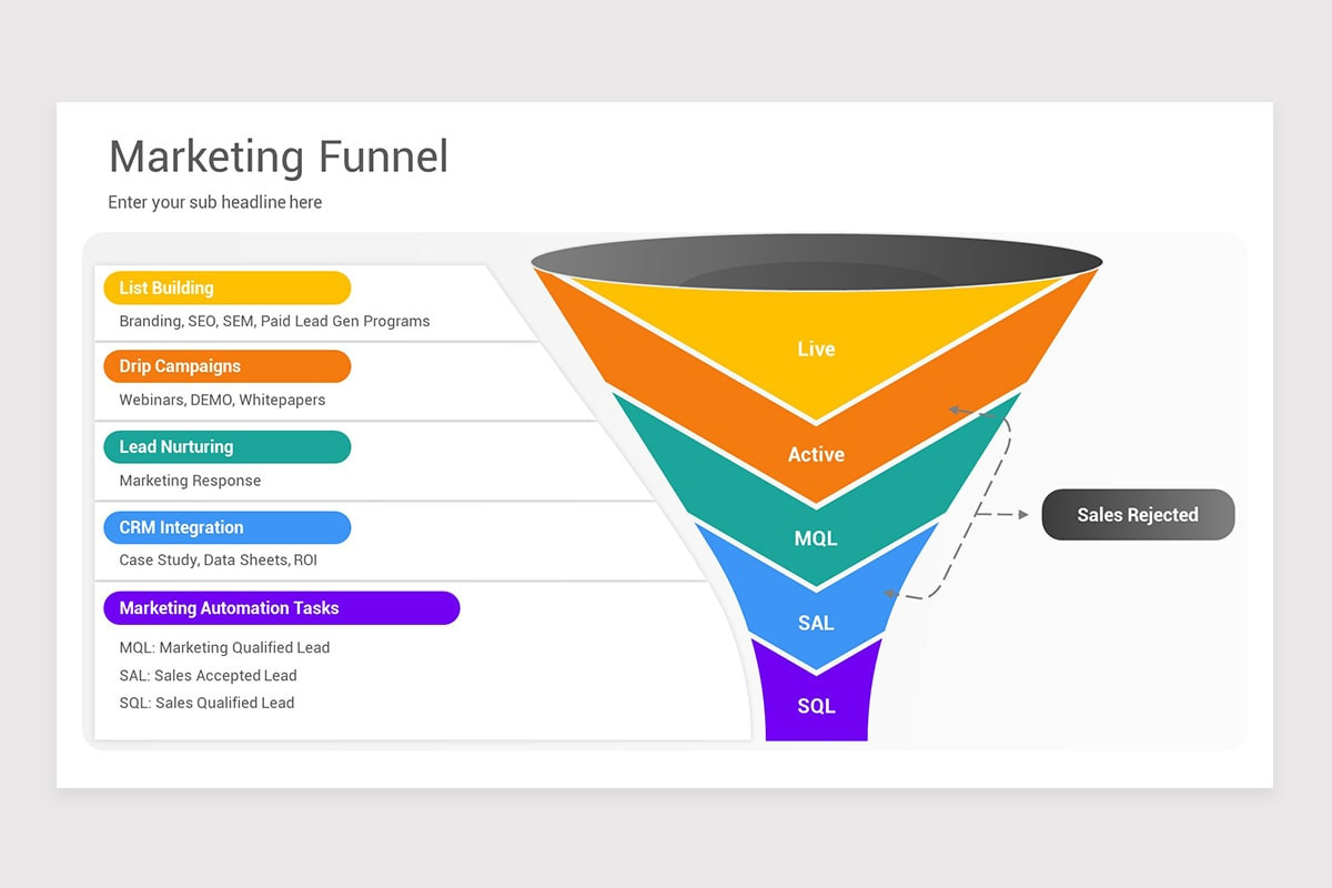 Purchase Funnel Template purchase-funnel-template