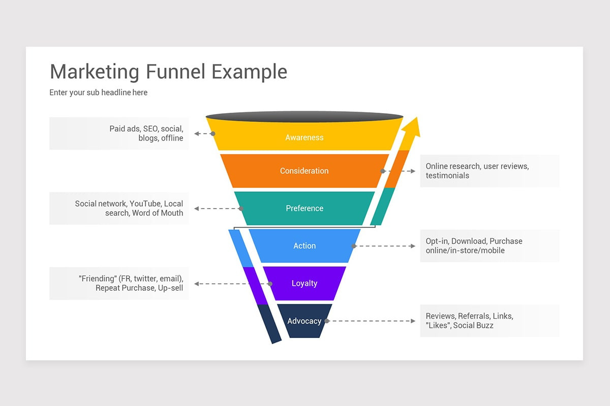 Marketing Funnel PowerPoint PPT Template Nulivo Market