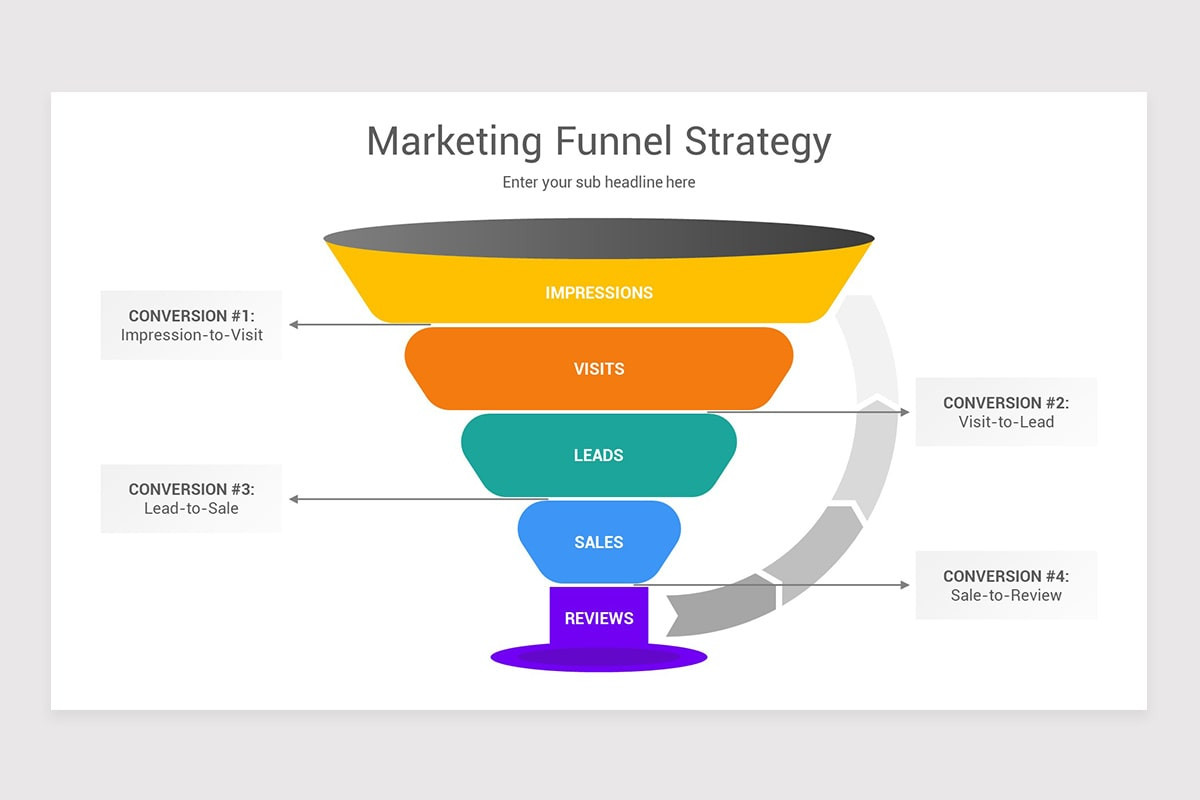 Marketing Funnel Google Slides Template Nulivo Market