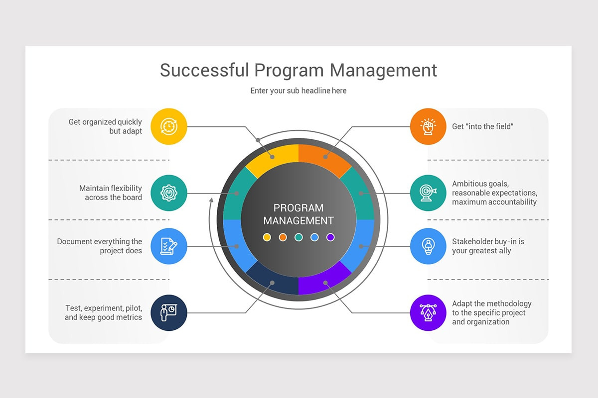 Program Management PowerPoint Template | Nulivo Market
