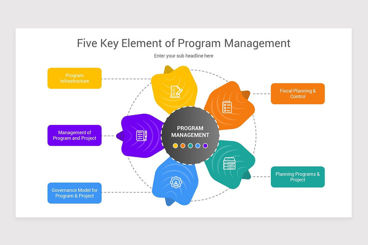 Program Management PowerPoint Template | Nulivo Market