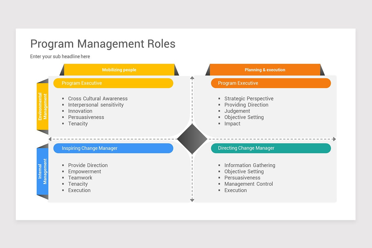 Program Management PowerPoint Template | Nulivo Market