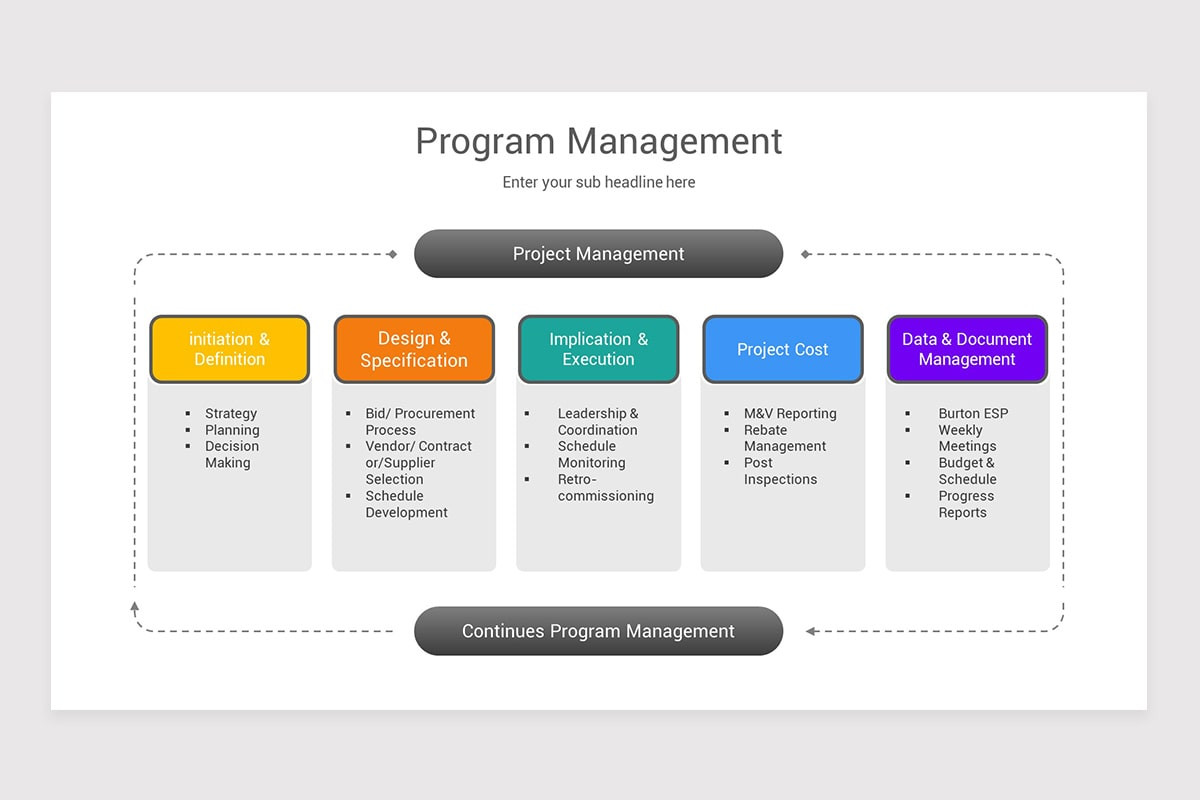 Program Management PowerPoint Template | Nulivo Market