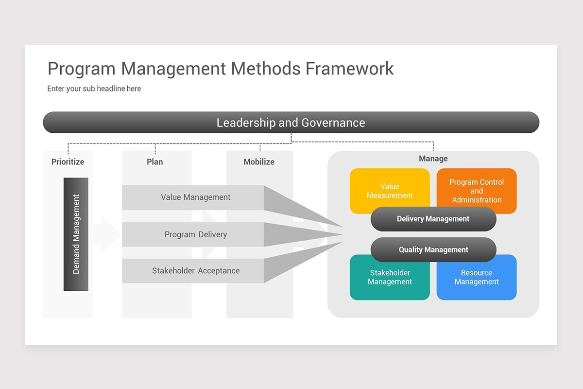 Program Management PowerPoint Template | Nulivo Market