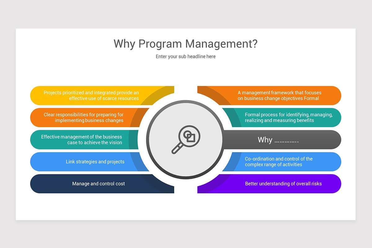 Program Management PowerPoint Template | Nulivo Market