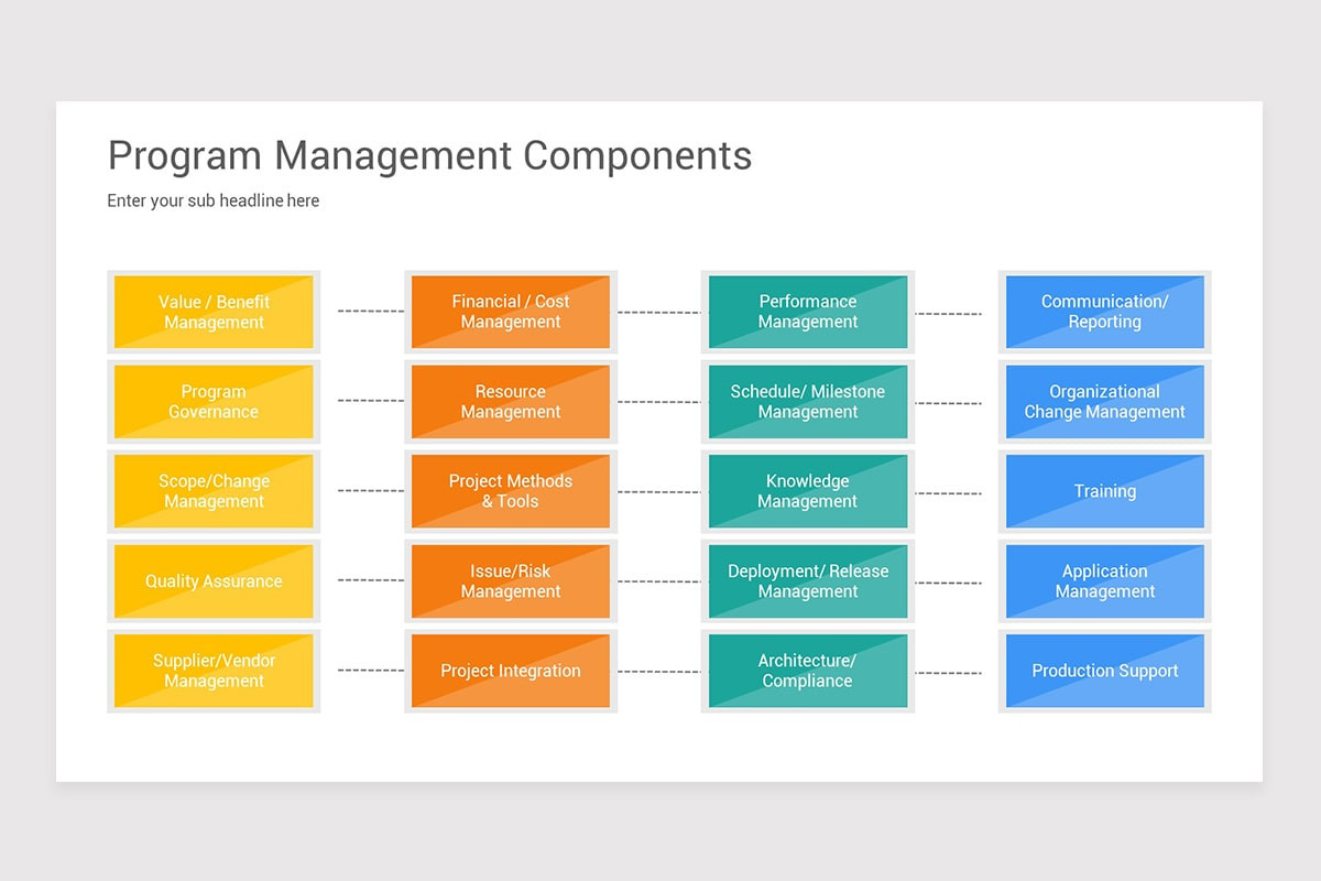 Program Management PowerPoint Template | Nulivo Market