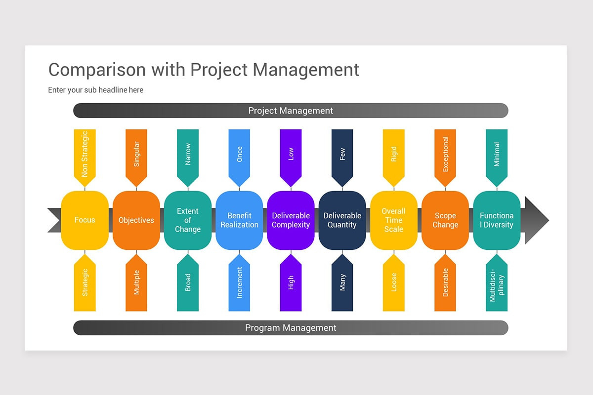 Program Management PowerPoint Template | Nulivo Market