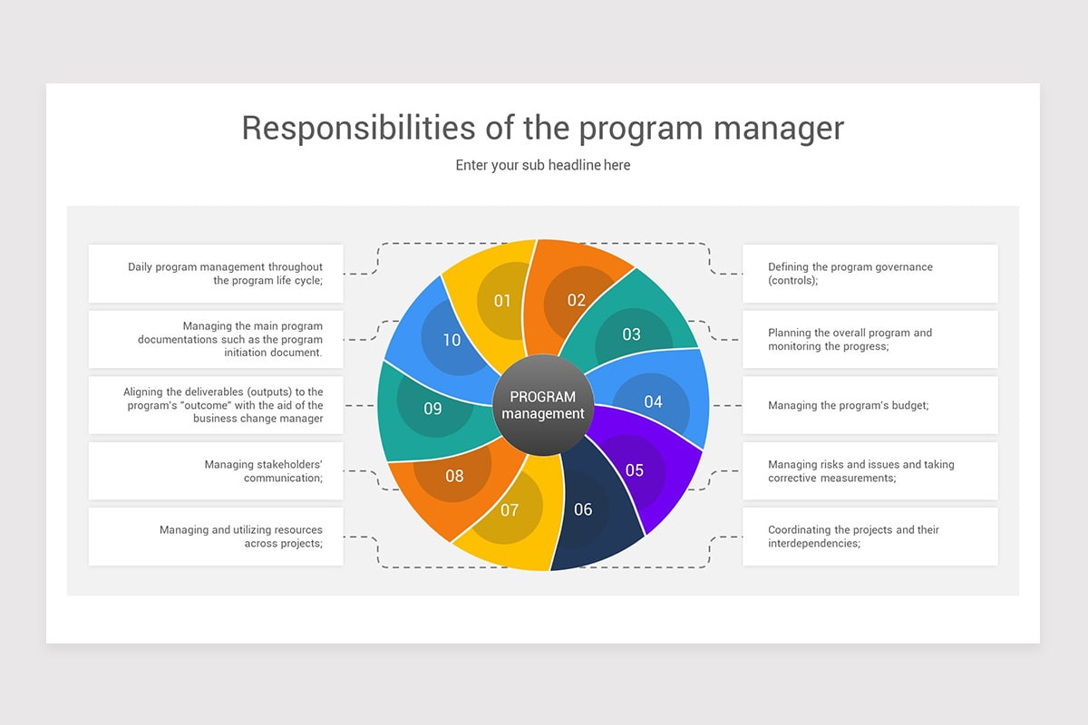 Program Management PowerPoint Template | Nulivo Market