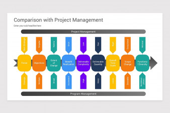 Program Management PowerPoint Template | Nulivo Market