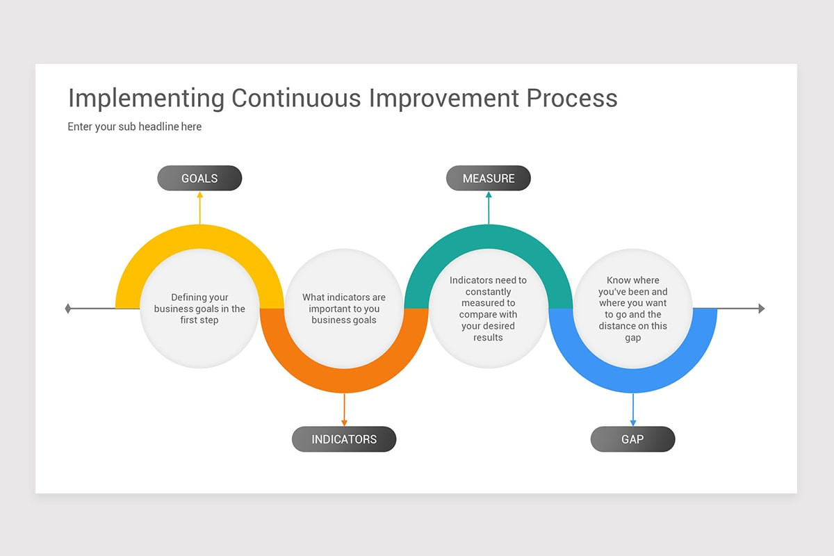 Continuous Improvement (Kaizen) PowerPoint Template Nulivo Market Continuous Improvement (Kaizen) PowerPoint Template Nulivo Market