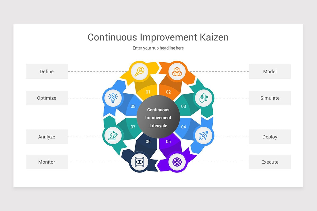 Point Kaizen Examples Continuous Improvement (Kaizen) PowerPoint Template | Nulivo Market