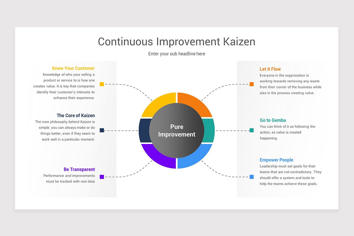 Point Kaizen Examples Continuous Improvement (Kaizen) PowerPoint Template | Nulivo Market