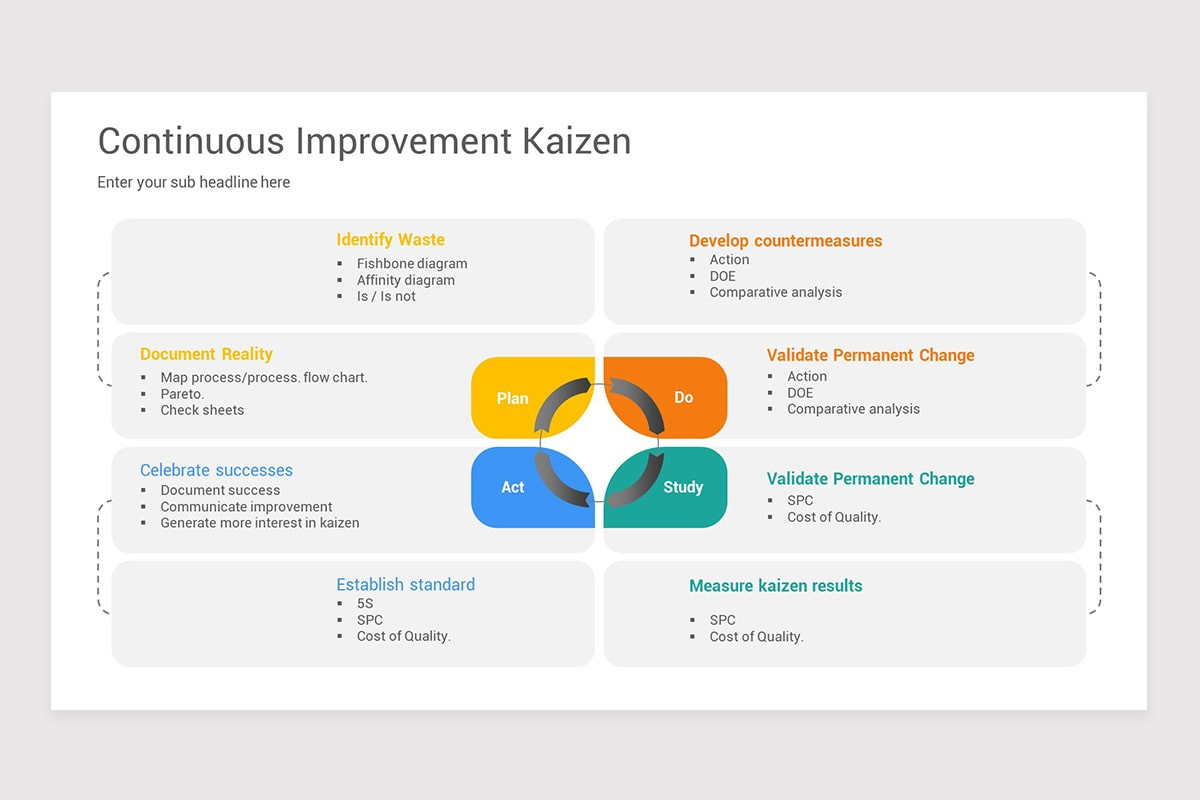 Kaizen Powerpoint Templates Kaizen Powerpoint Templates