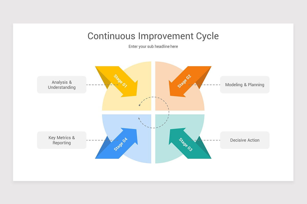Continuous Improvement (Kaizen) PowerPoint Template | Nulivo Market