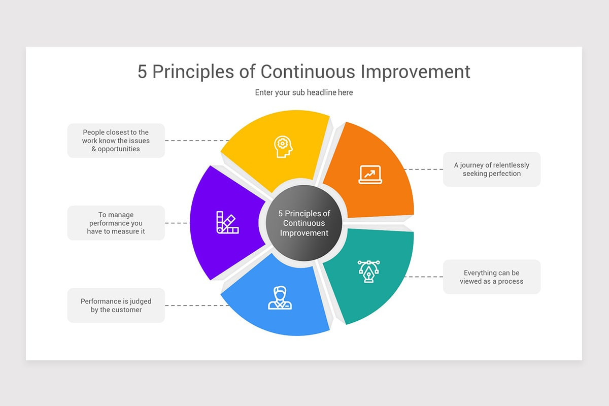 Continuous Improvement (Kaizen) PowerPoint Template | Nulivo Market