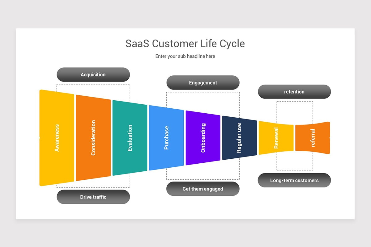 SaaS Customer Life Cycle PowerPoint Template | Nulivo Market