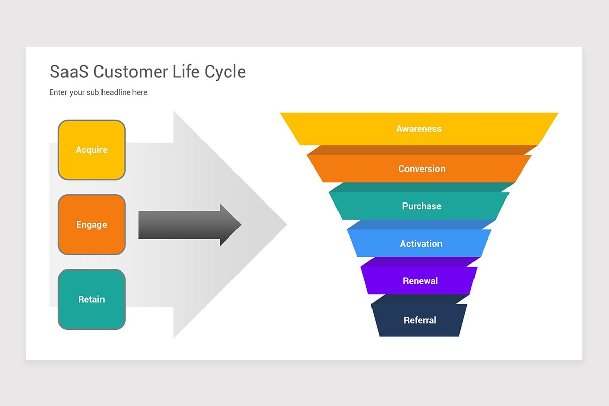 SaaS Customer Life Cycle PowerPoint Template | Nulivo Market