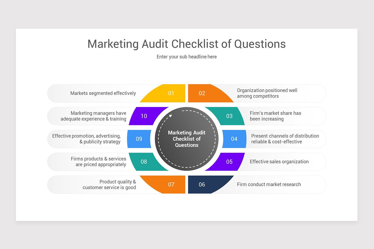 Marketing Audit PowerPoint Template | Nulivo Market