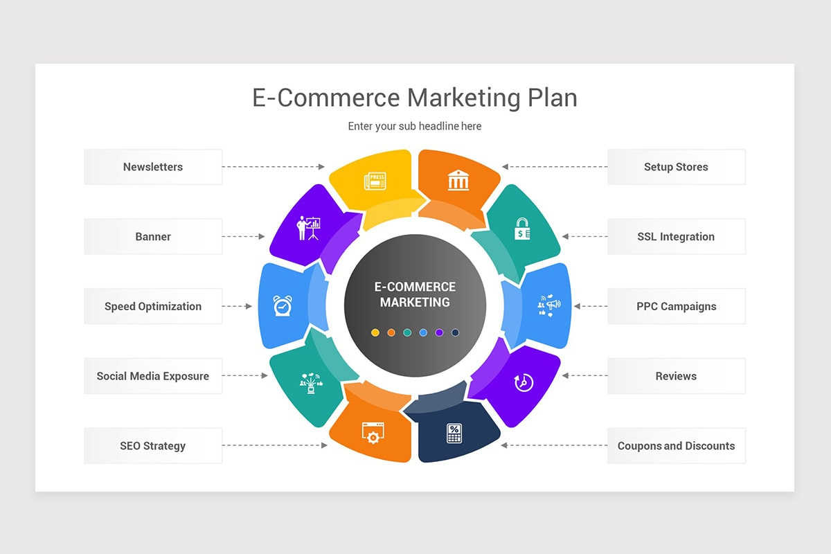E-commerce Marketing Plan PowerPoint Template | Nulivo Market