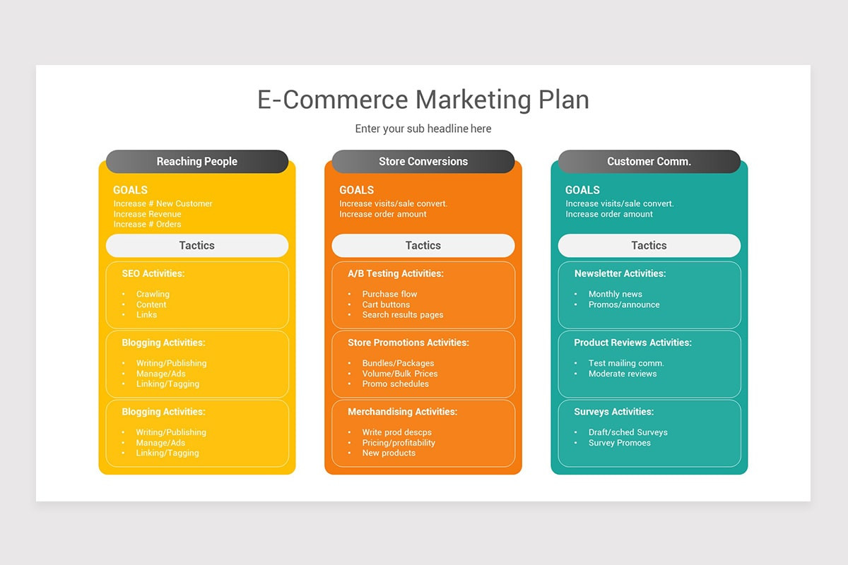 E-commerce Marketing Plan PowerPoint Template | Nulivo Market