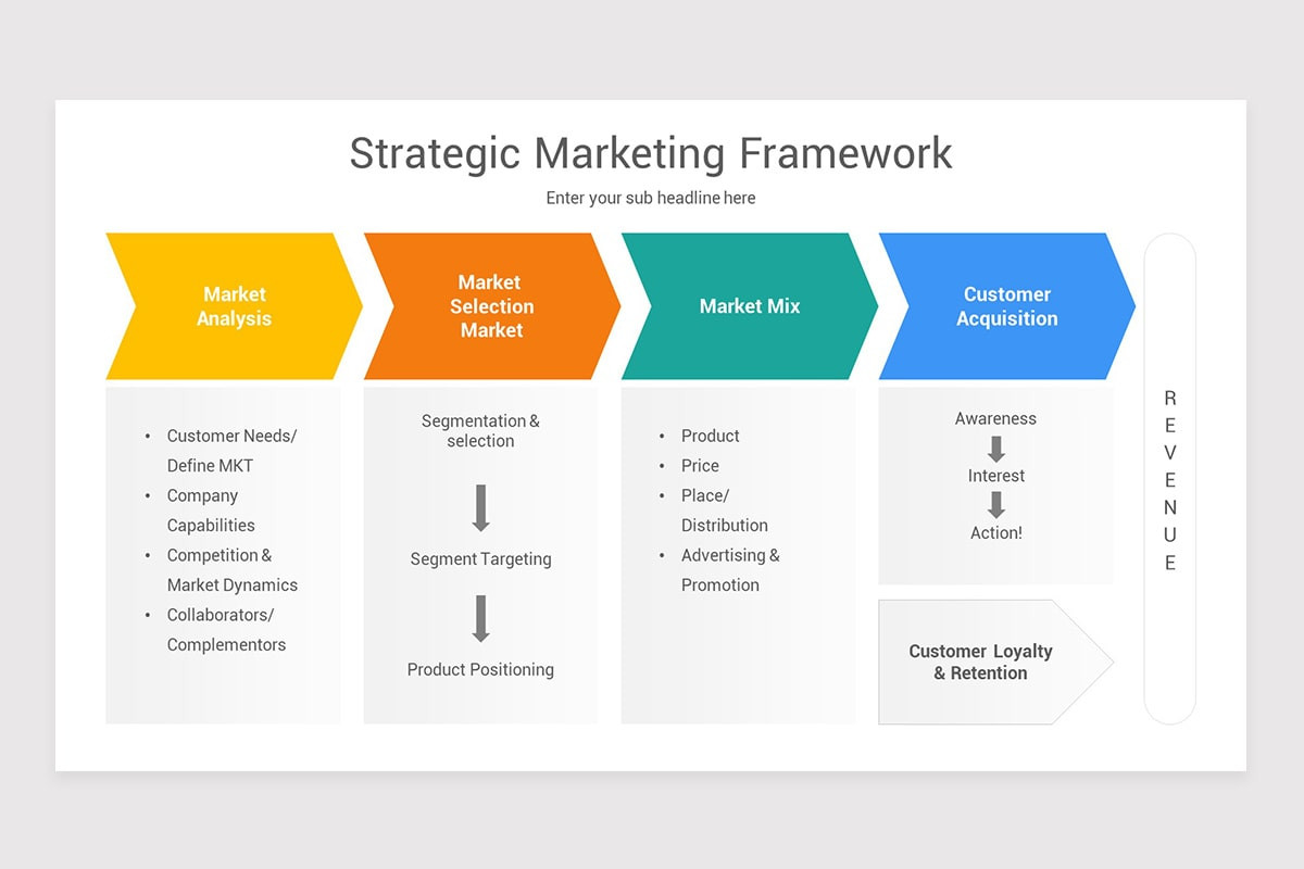 Strategic Marketing PowerPoint Template | Nulivo Market