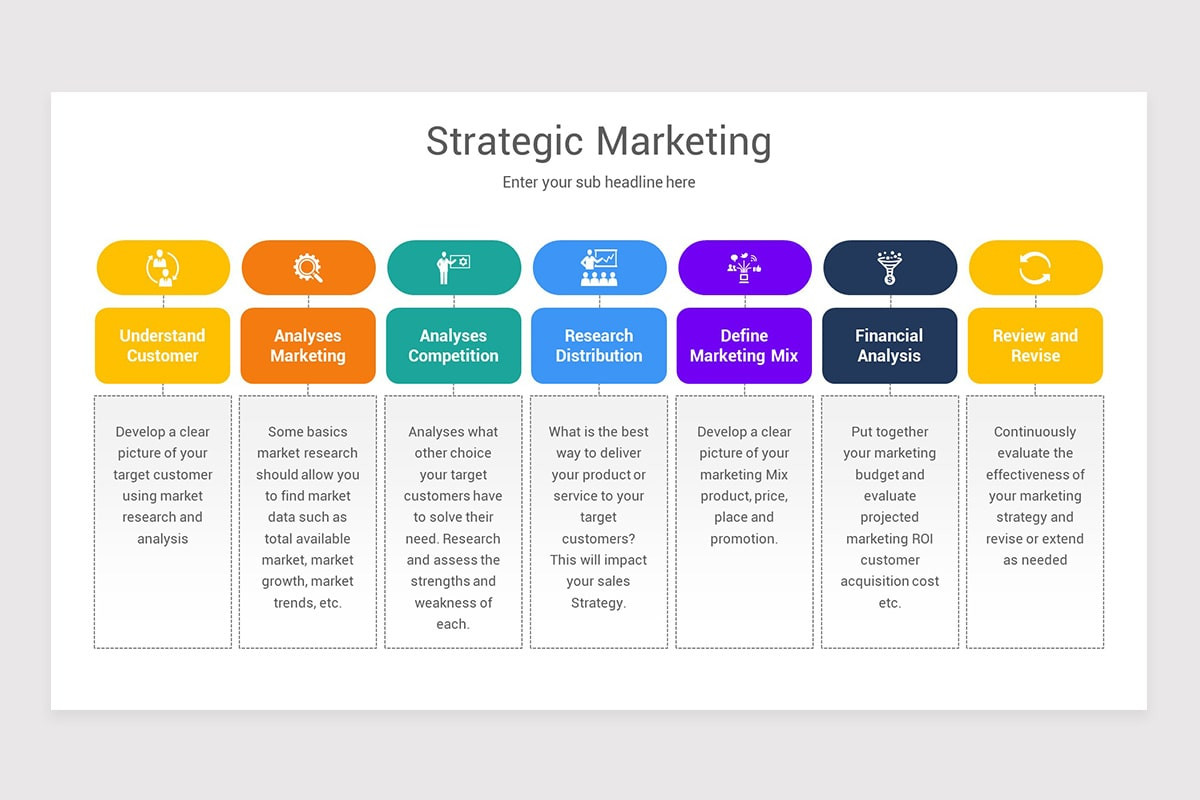 Strategic Marketing PowerPoint Template | Nulivo Market