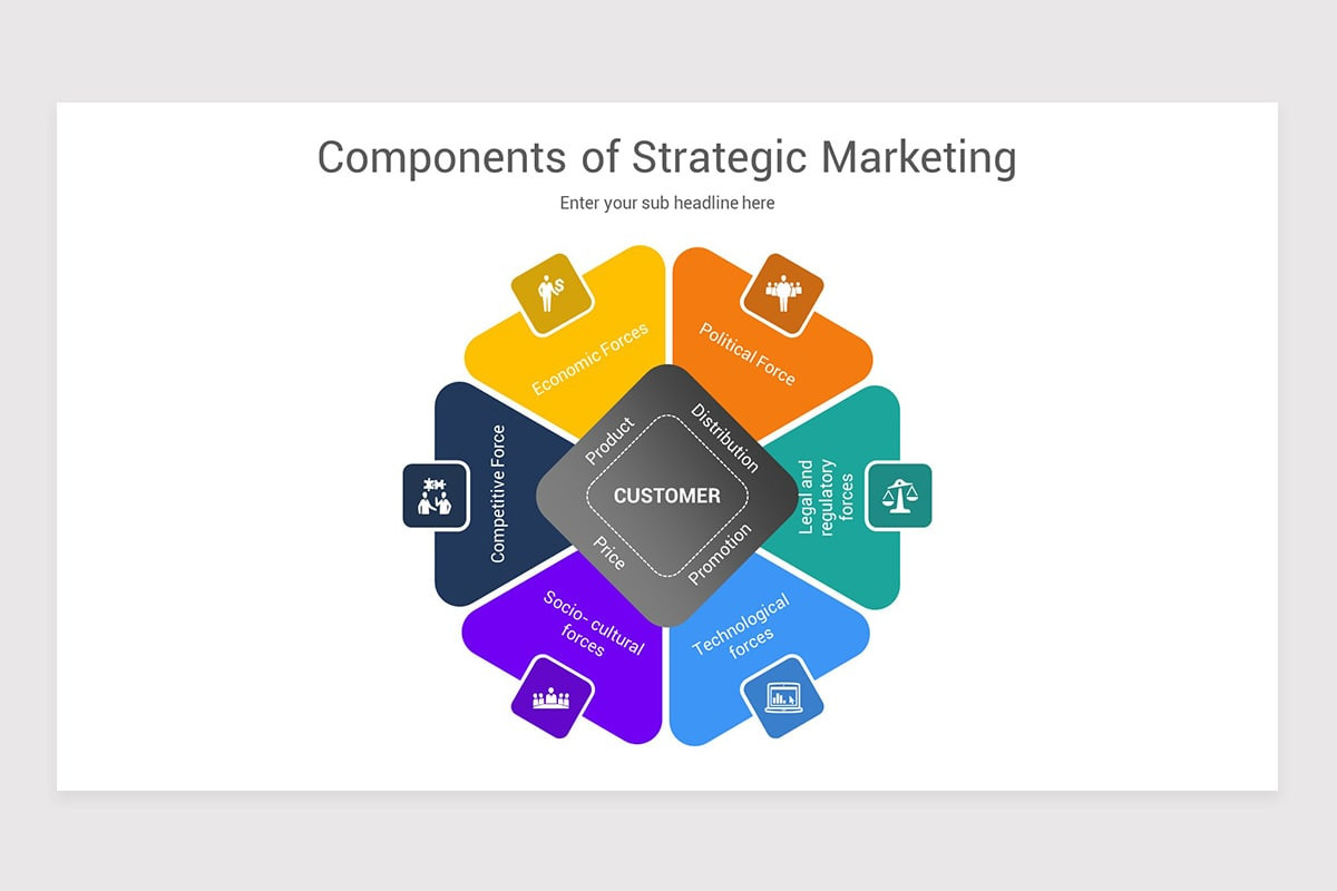 Strategic Marketing PowerPoint Template | Nulivo Market