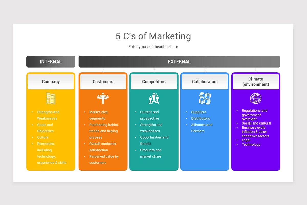 5 C's of Marketing PowerPoint PPT Template | Nulivo Market