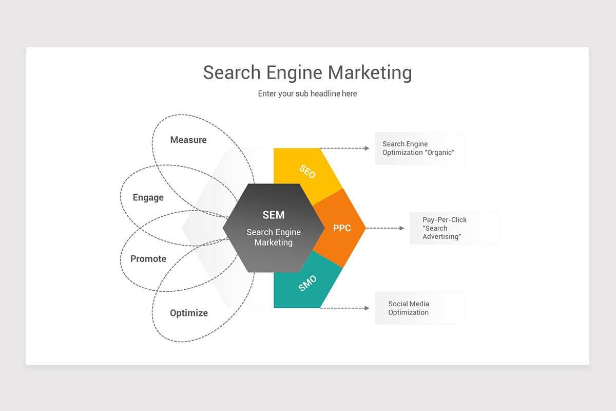 Search Engine Marketing PowerPoint Template | Nulivo Market