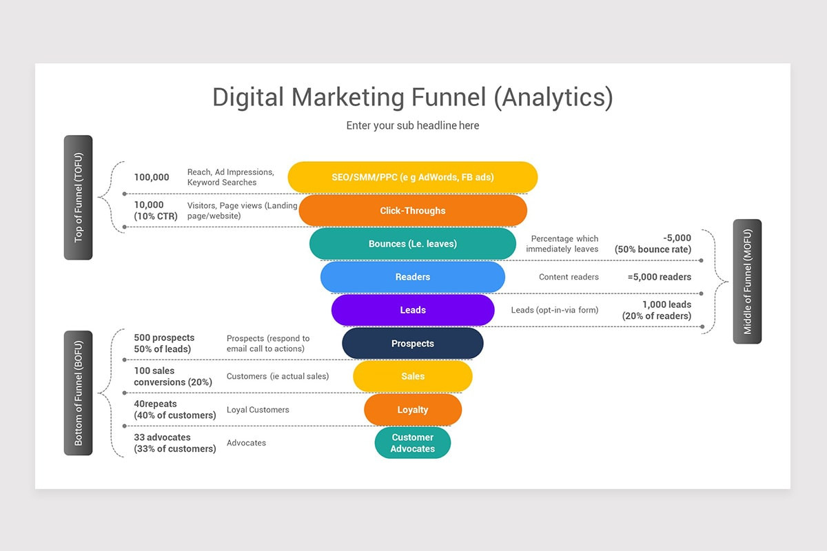 Search Engine Marketing PowerPoint Template | Nulivo Market