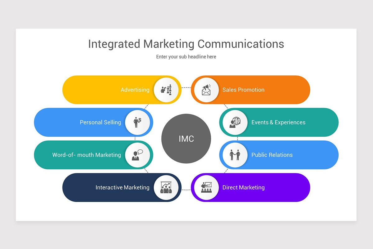 Integrated Marketing Communications (IMC) PowerPoint Template Nulivo Integrated Marketing Communications (IMC) PowerPoint Template Nulivo