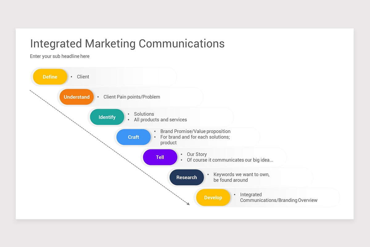 Integrated Marketing Communications (IMC) PowerPoint Template | Nulivo ...