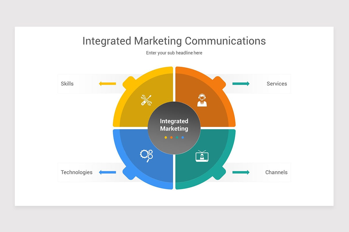 Integrated Marketing Communications Powerpoint Template Integrated