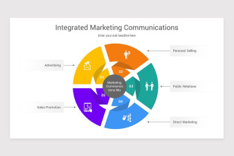 Integrated Marketing Communications (IMC) PowerPoint Template | Nulivo ...